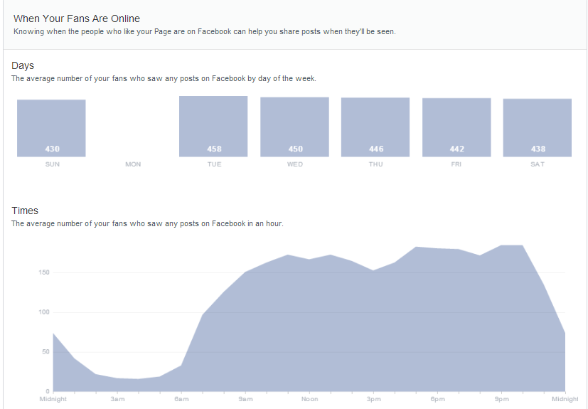 facebooktips statistieken